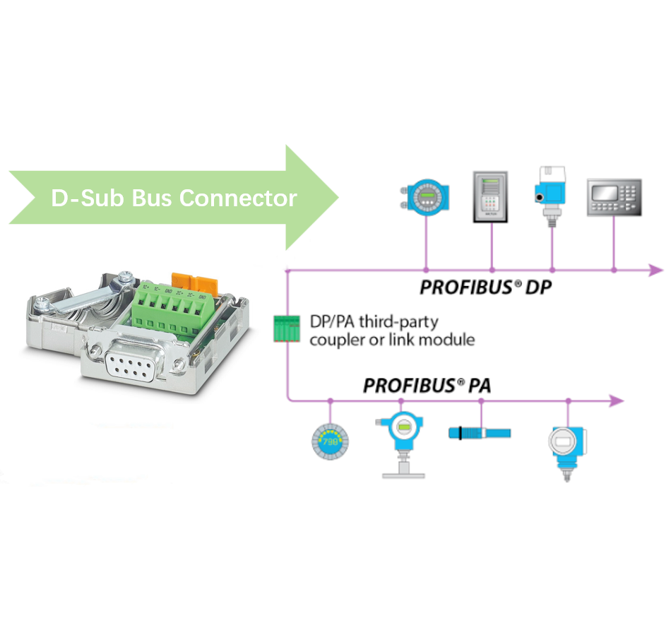 D-Sub Bus Connector